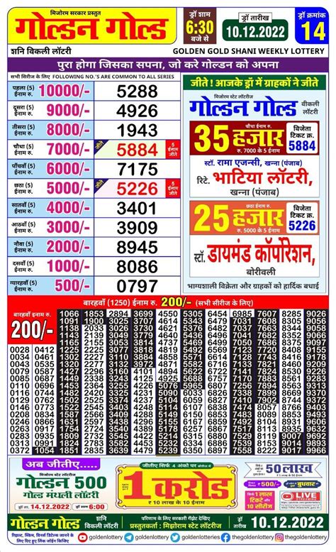 mizoram golden lottery result today|Mizoram Lotteries.